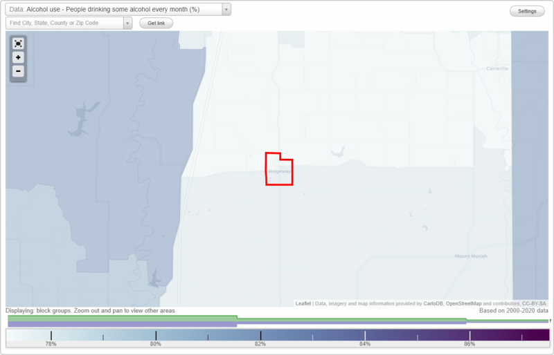Health and Nutrition of Ridgeway, MO Residents Sexual Behavior