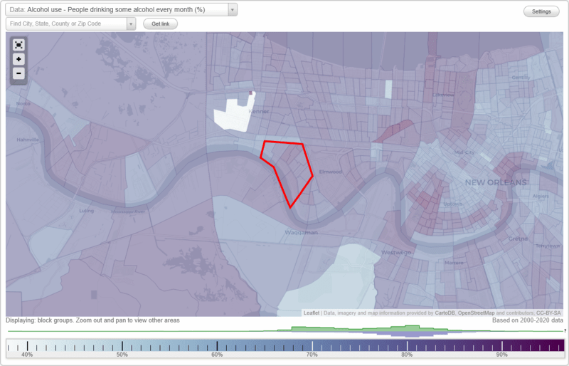 Health and Nutrition of River Ridge, LA Residents Sexual Behavior