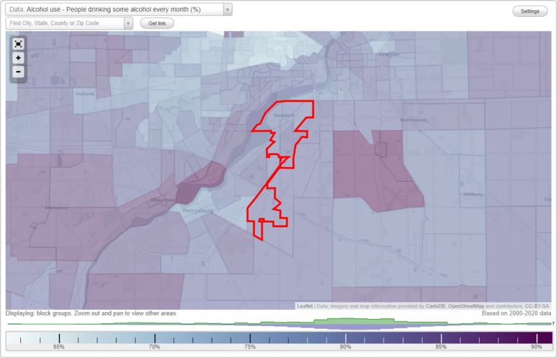 Health and Nutrition of Rossford, OH Residents Sexual Behavior
