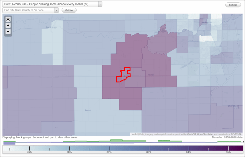 Health and Nutrition of Russiaville, IN Residents Sexual Behavior