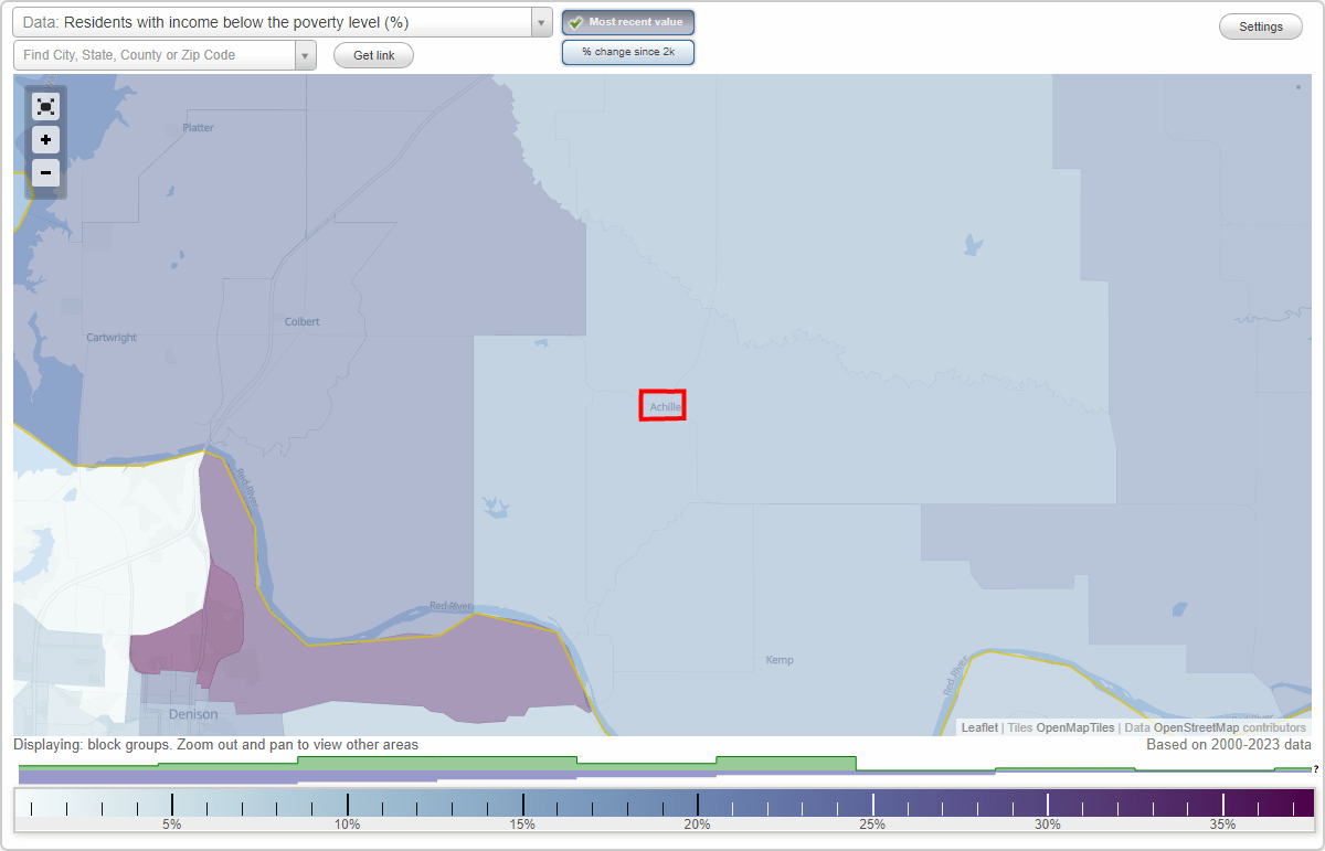 Achille, Oklahoma (OK) poverty rate data information about poor and
