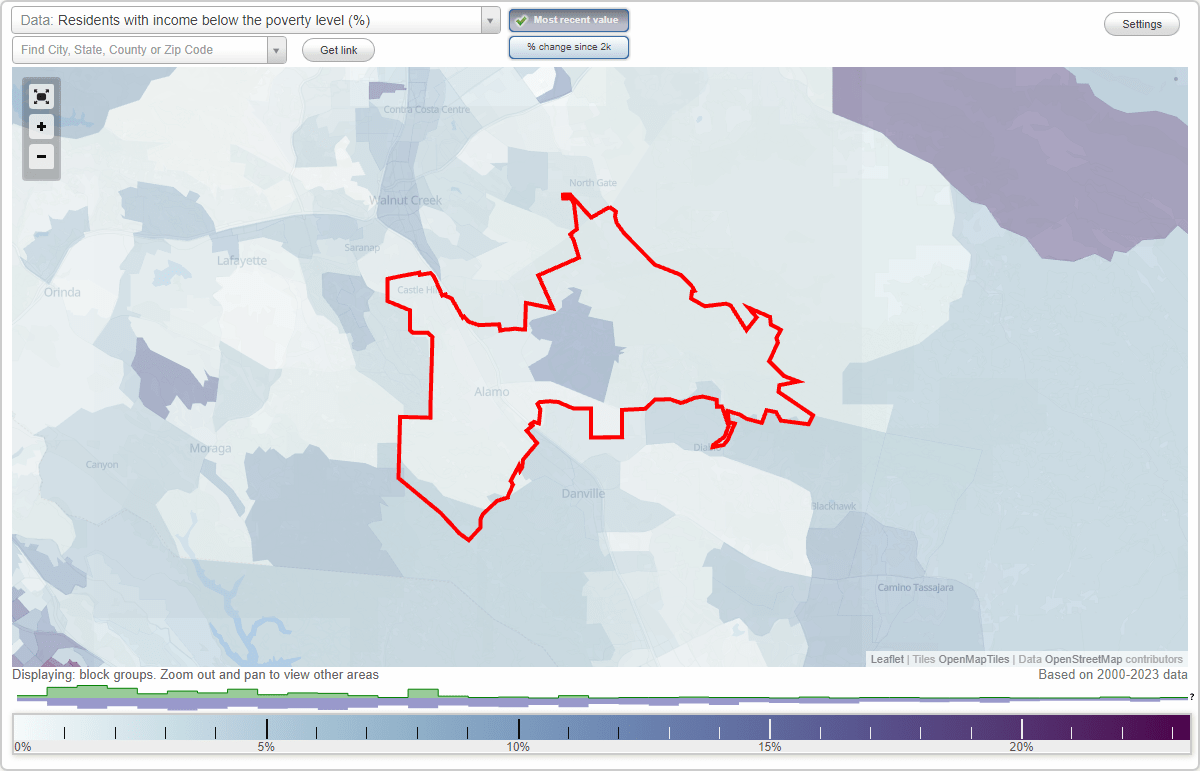 Alamo, California (CA) poverty rate data information about poor and