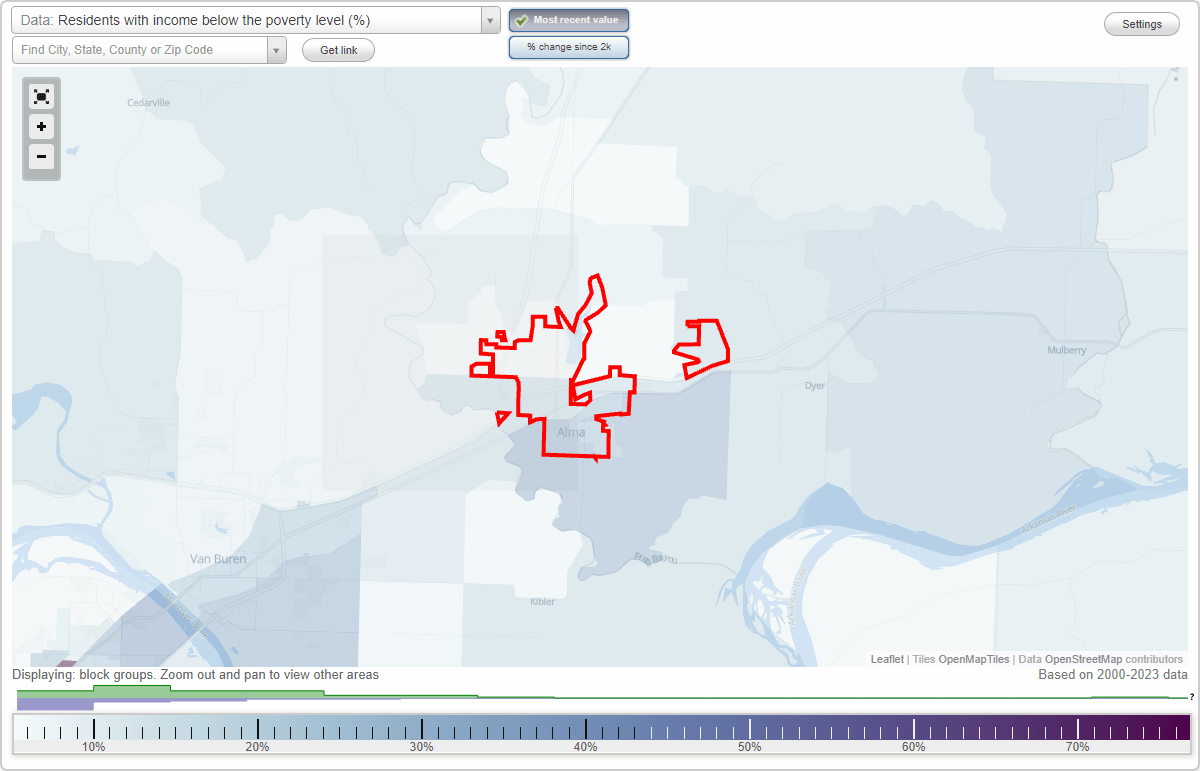 Alma, Arkansas (AR) poverty rate data information about poor and residents living