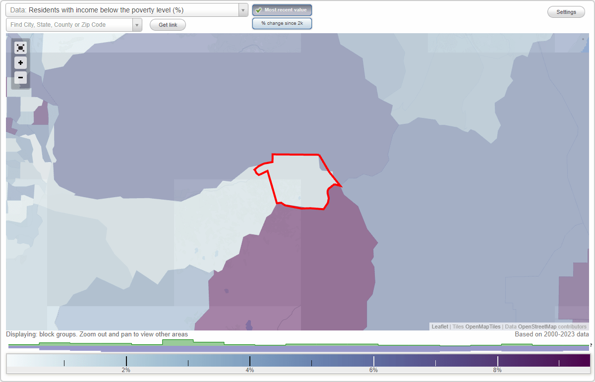 Alta, Utah (UT) poverty rate data information about poor and low
