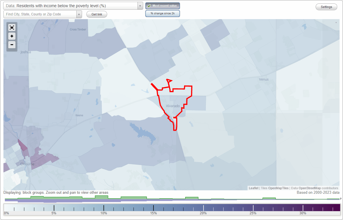 Alvarado, Texas (TX) poverty rate data information about poor and low