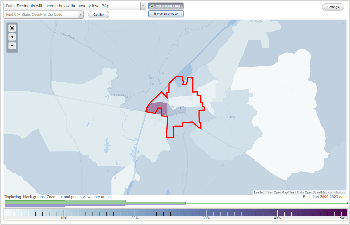 Amory, Mississippi (MS) poverty rate data information about poor and
