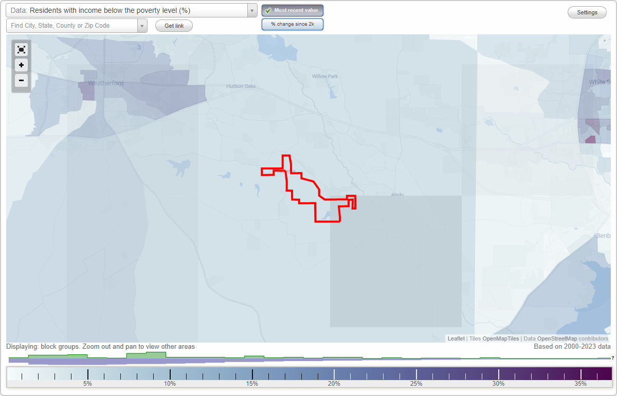 Texas (TX) poverty rate data information about poor and residents living