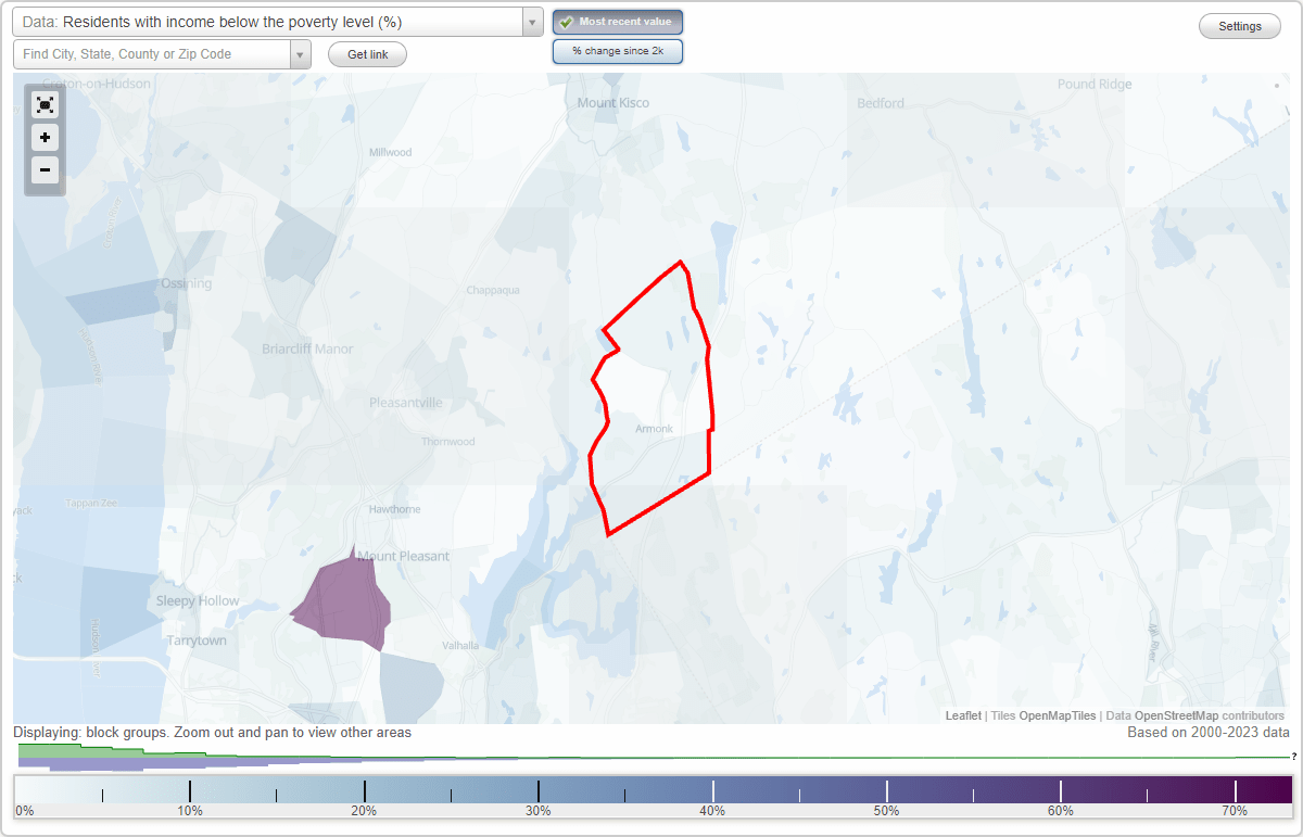 Armonk, New York (NY) poverty rate data information about poor and