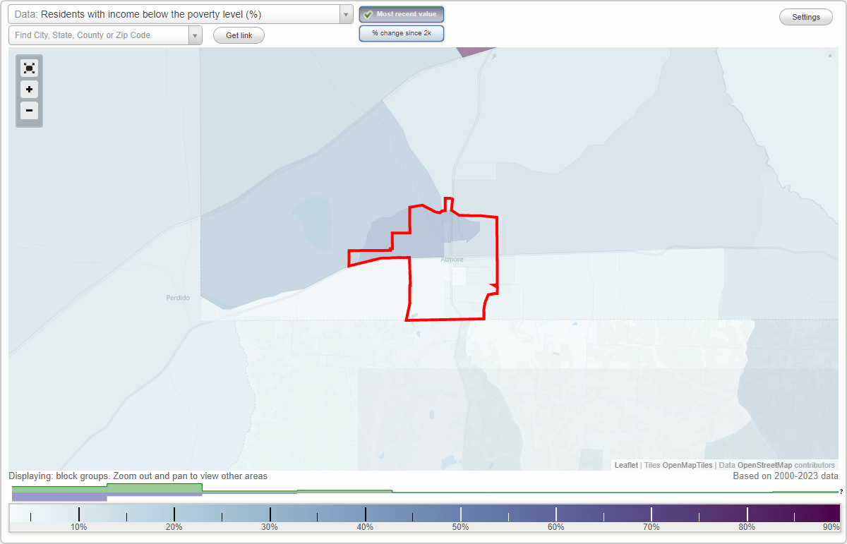 Atmore, Alabama (AL) poverty rate data information about poor and low