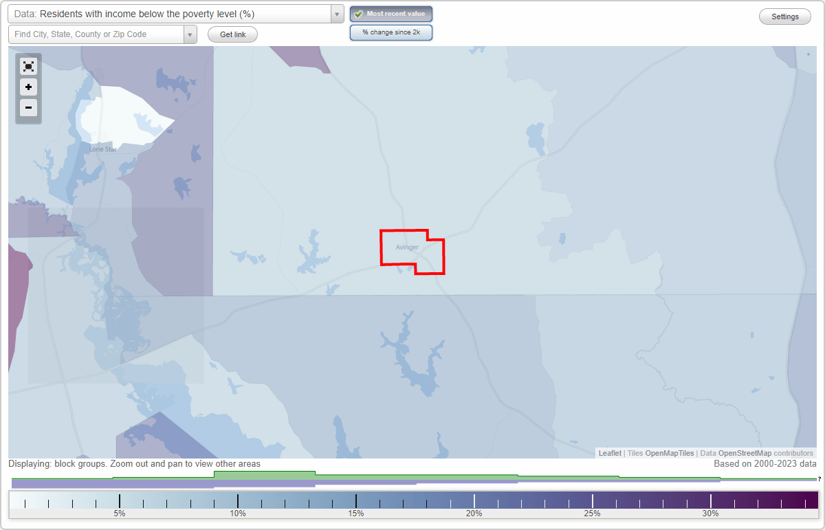 Avinger, Texas (TX) poverty rate data information about poor and low
