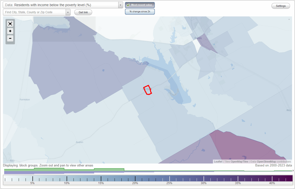 Bardwell, Texas (TX) poverty rate data information about poor and low