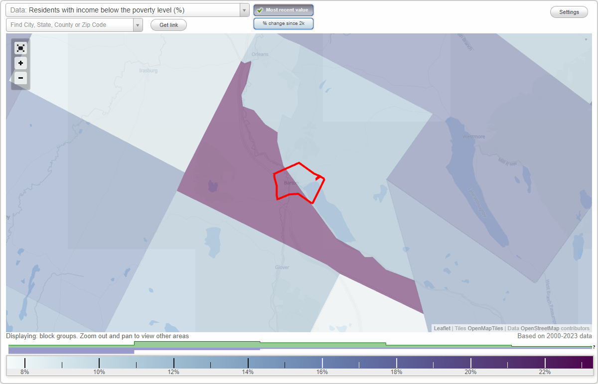 Barton, Vermont (VT) poverty rate data information about poor and low