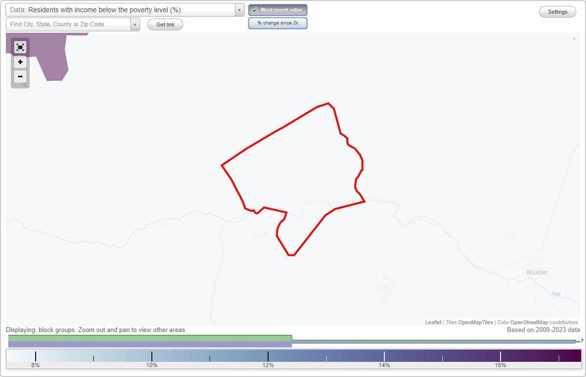 Basin, Montana (MT) poverty rate data information about poor and low