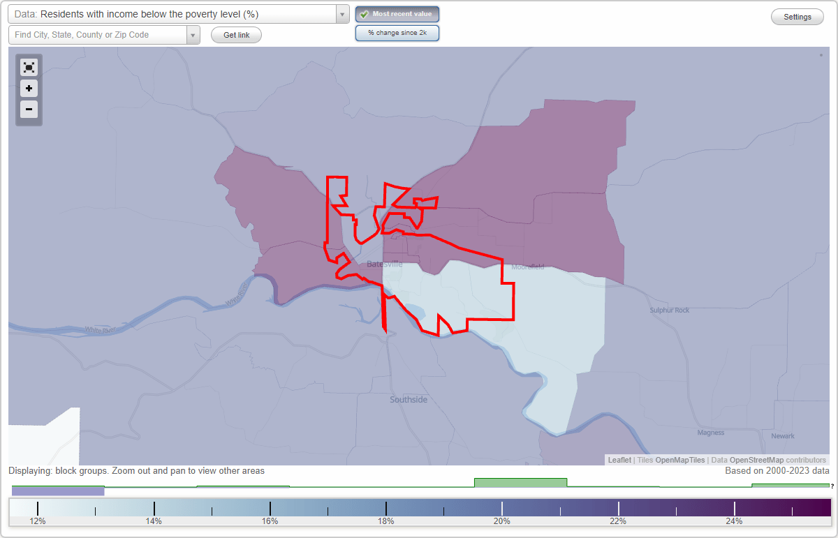 Batesville, Arkansas (AR) poverty rate data information about poor