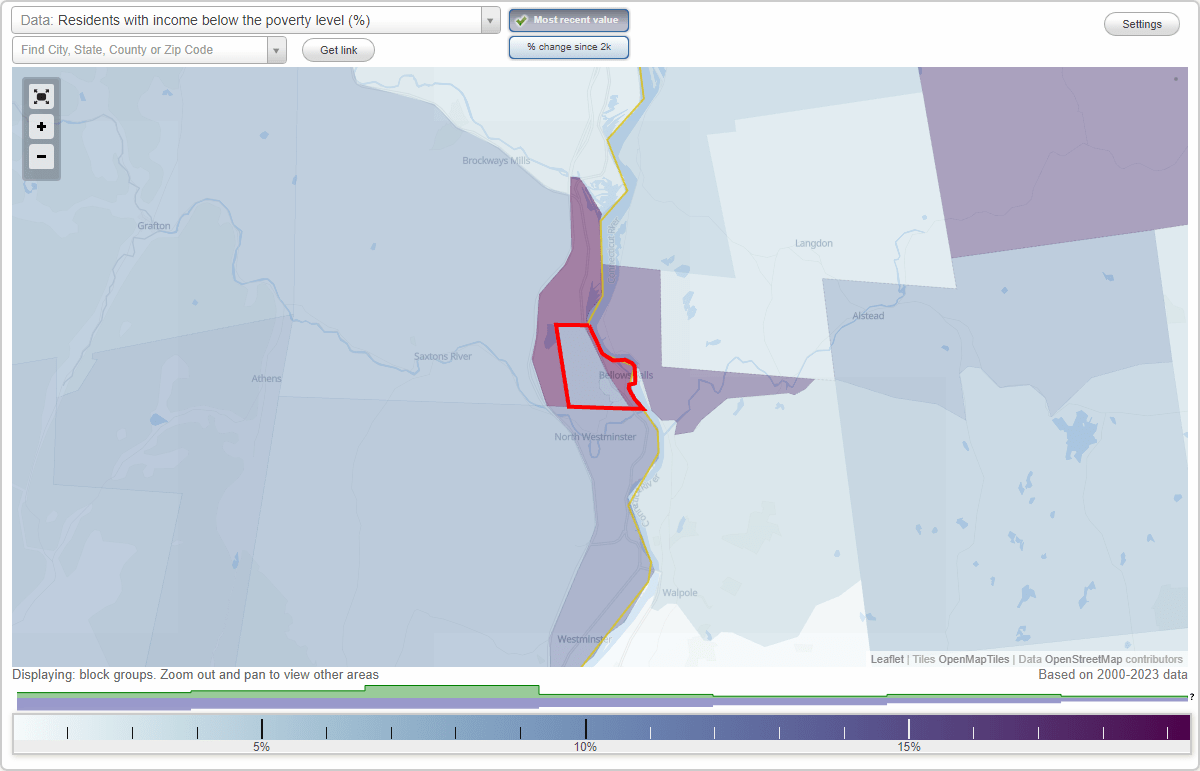 Bellows Falls, Vermont (VT) poverty rate data information about poor