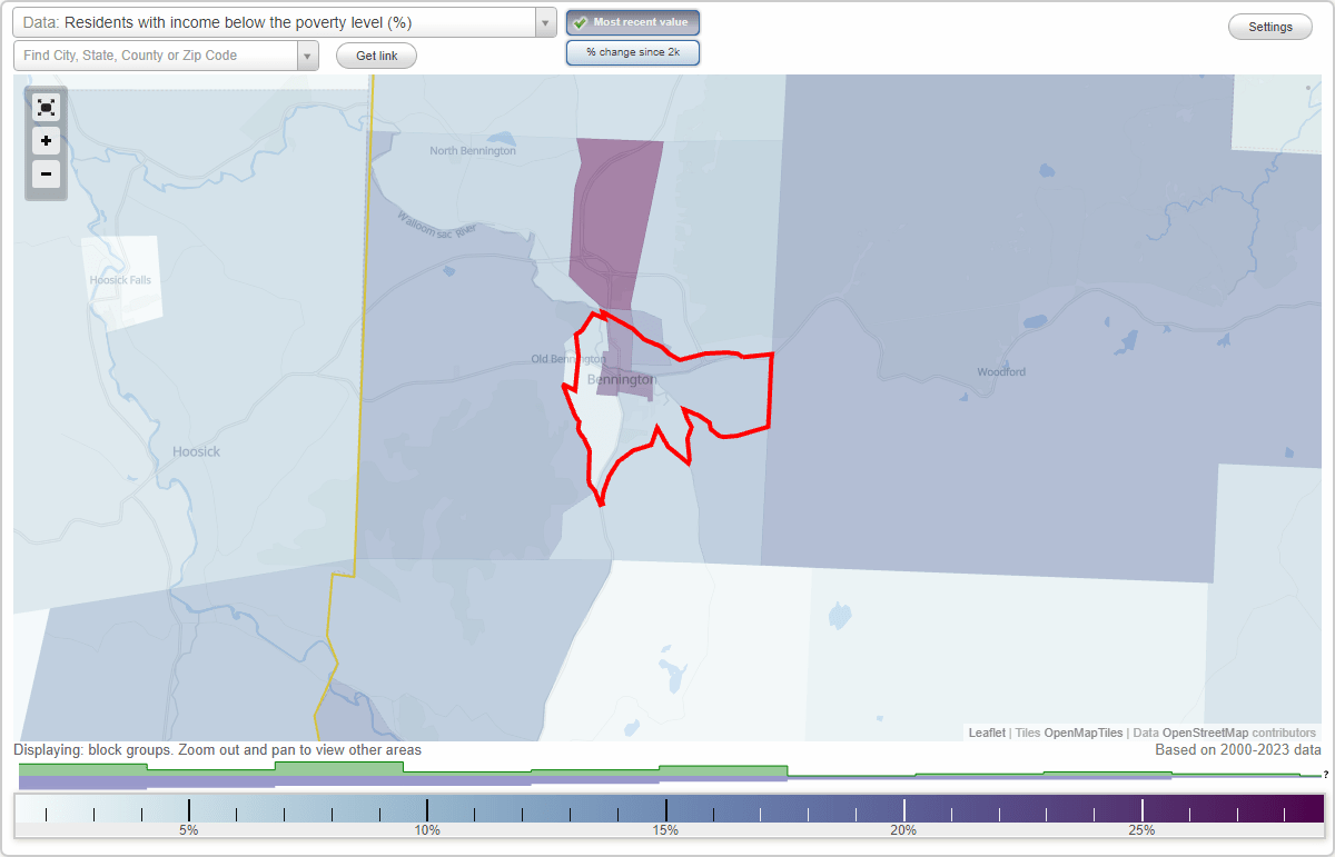 Bennington, Vermont (VT) poverty rate data information about poor and