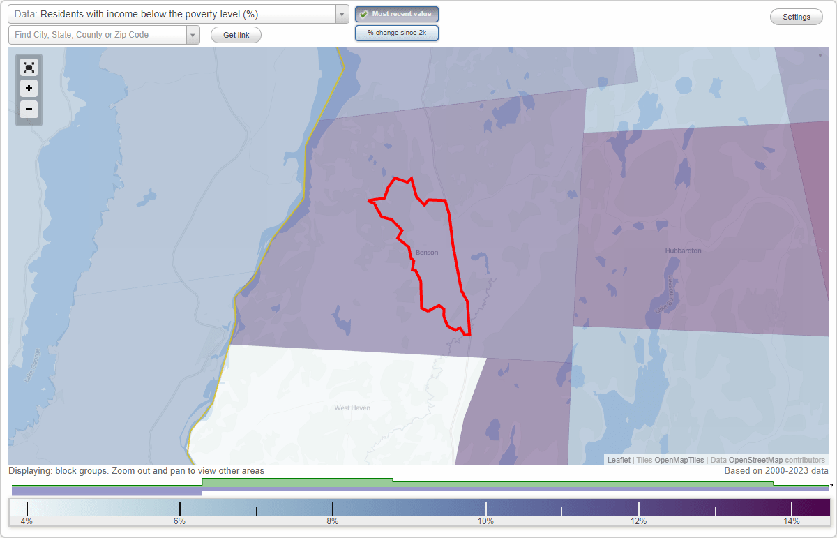 Benson, Vermont (VT) poverty rate data information about poor and low
