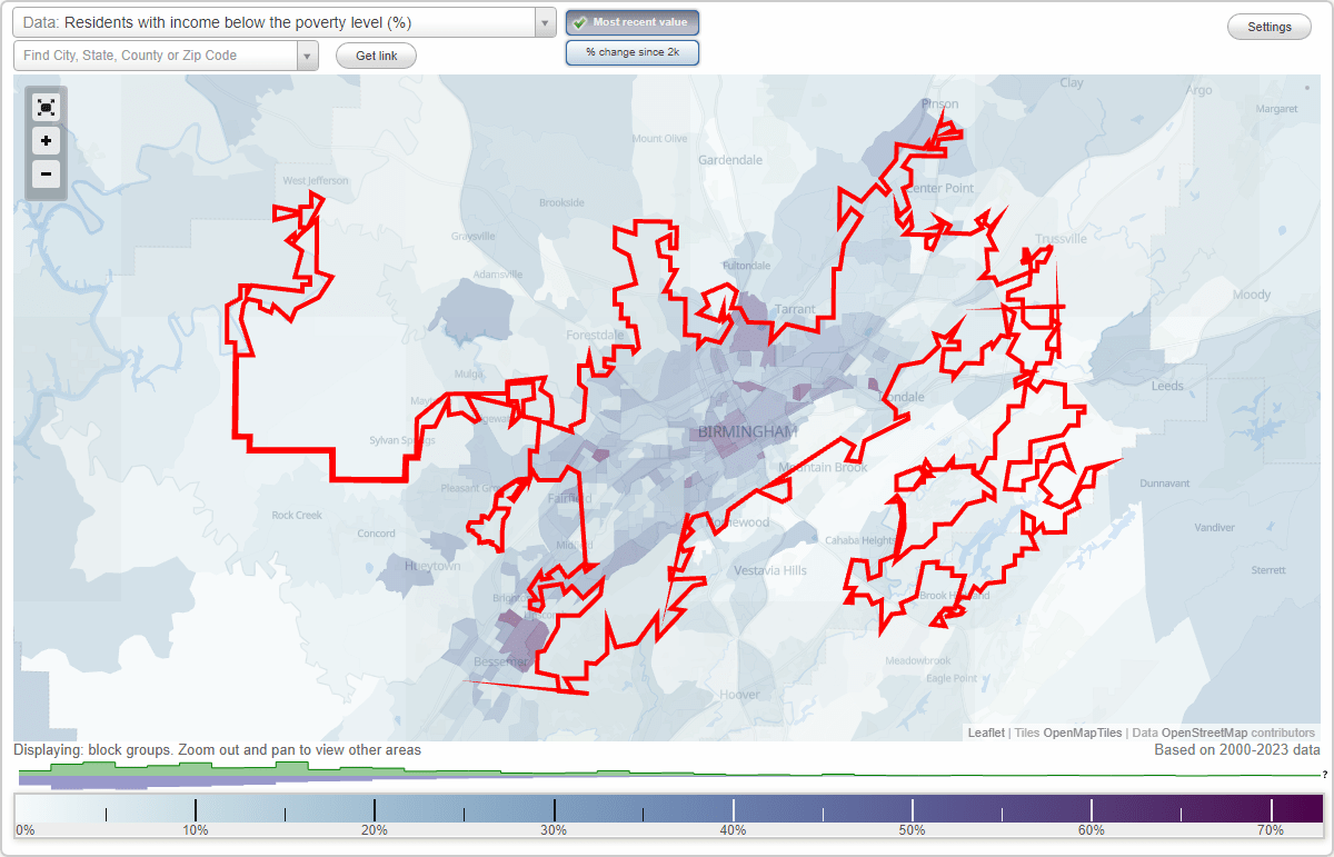 Birmingham, Alabama (AL) poverty rate data information about poor and