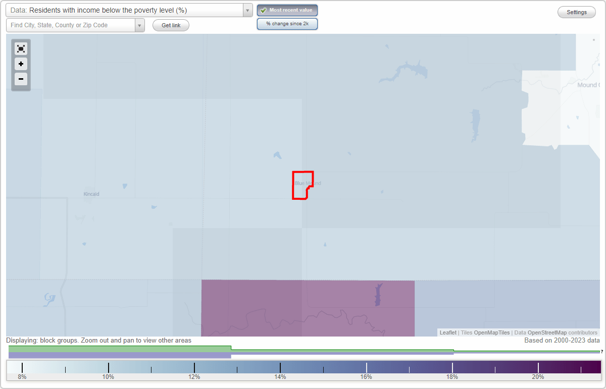 Blue Mound, Kansas (KS) poverty rate data information about poor and