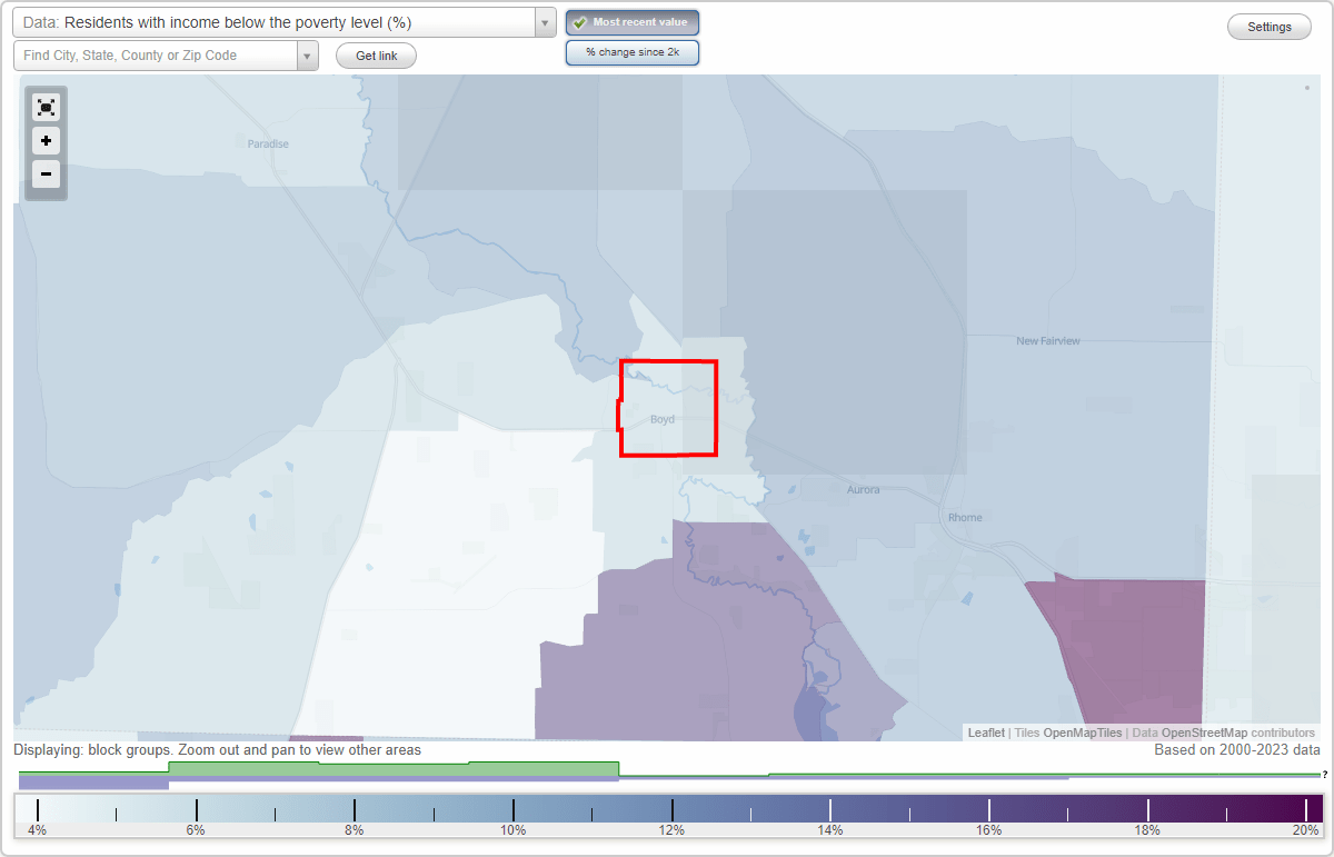 Boyd, Texas (TX) poverty rate data information about poor and low