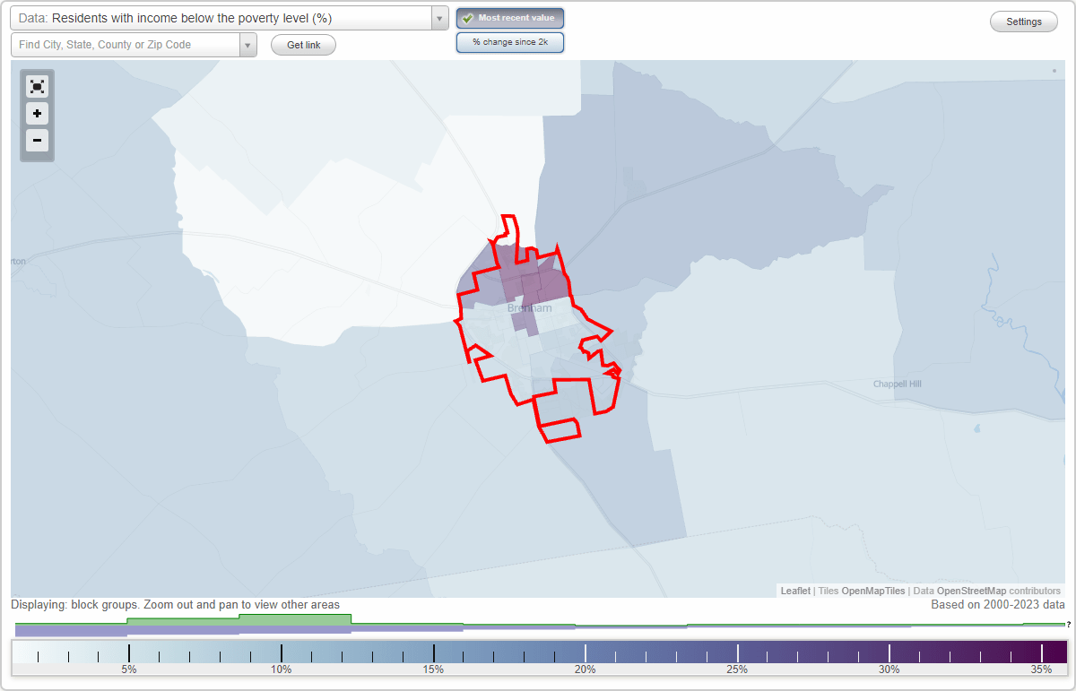 Brenham, Texas (TX) poverty rate data information about poor and low