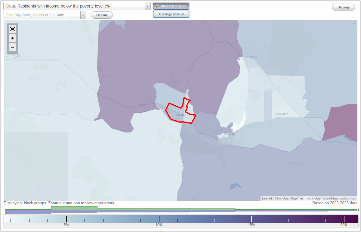 Buellton, California (CA) poverty rate data information about poor