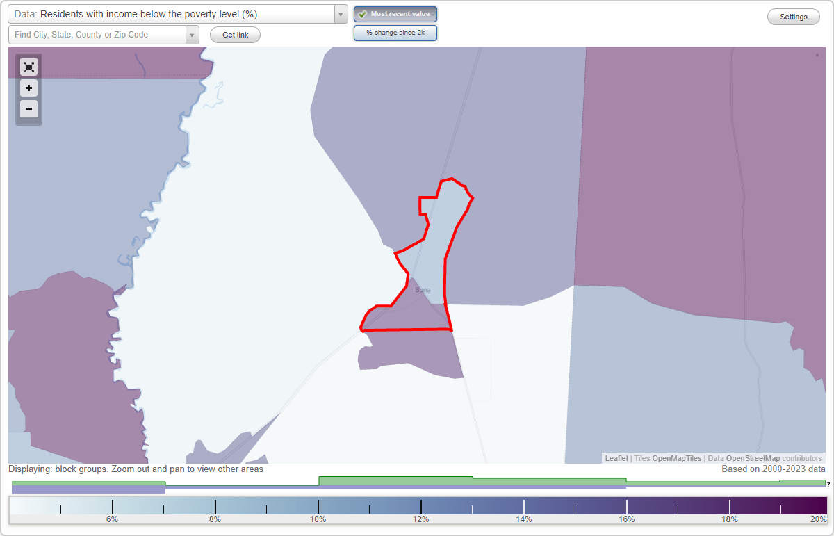 Buna, Texas (TX) poverty rate data information about poor and low