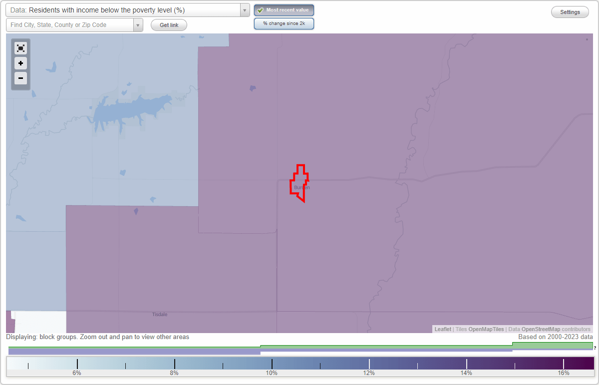 Burden, Kansas (KS) poverty rate data information about poor and low