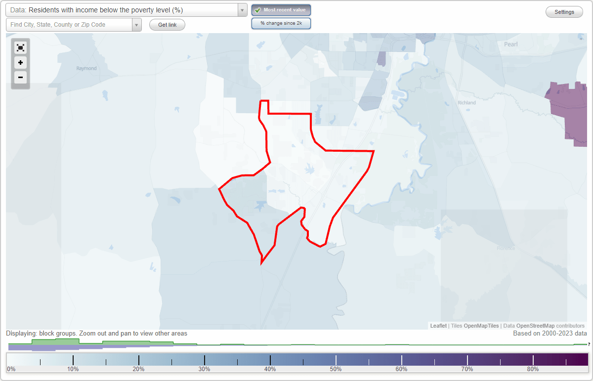 Byram, Mississippi (MS) poverty rate data information about poor and