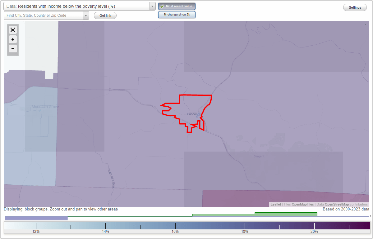 Cabool, Missouri (MO) poverty rate data information about poor and