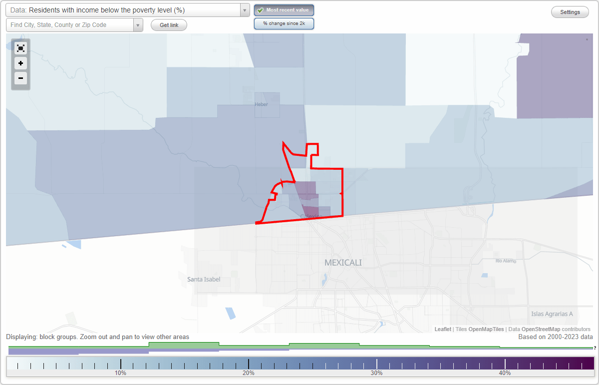 Calexico, California (CA) poverty rate data information about poor