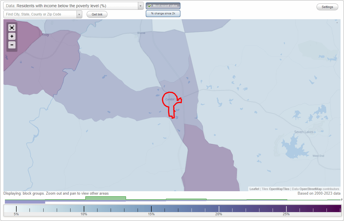 Candor, North Carolina (NC) poverty rate data information about poor
