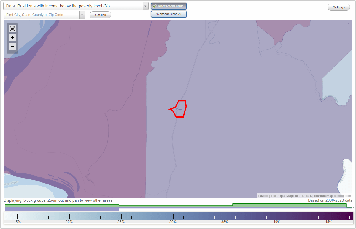 Cary, Mississippi (MS) poverty rate data information about poor and