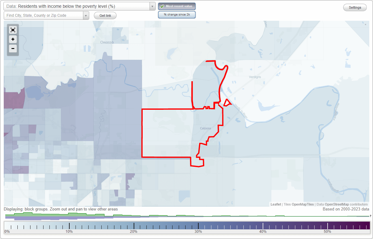 Catoosa, Oklahoma (OK) poverty rate data information about poor and
