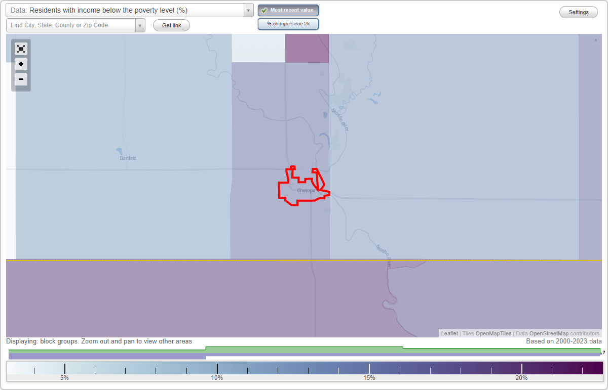 Chetopa, Kansas (KS) poverty rate data information about poor and low