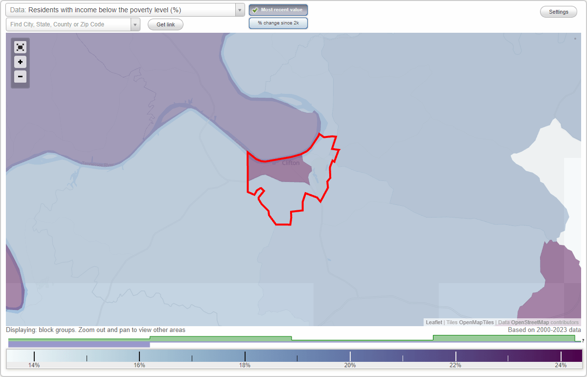 Clifton, Tennessee (TN) poverty rate data information about poor and residents