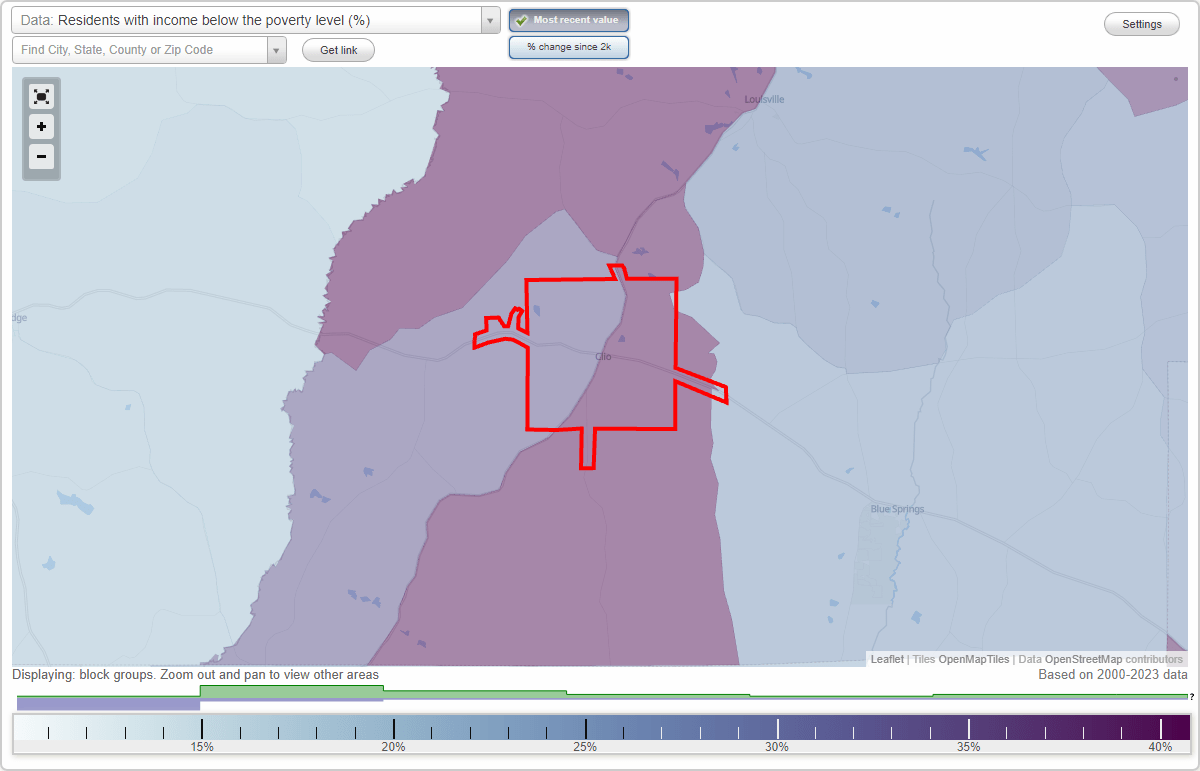 Clio, Alabama (AL) poverty rate data information about poor and low