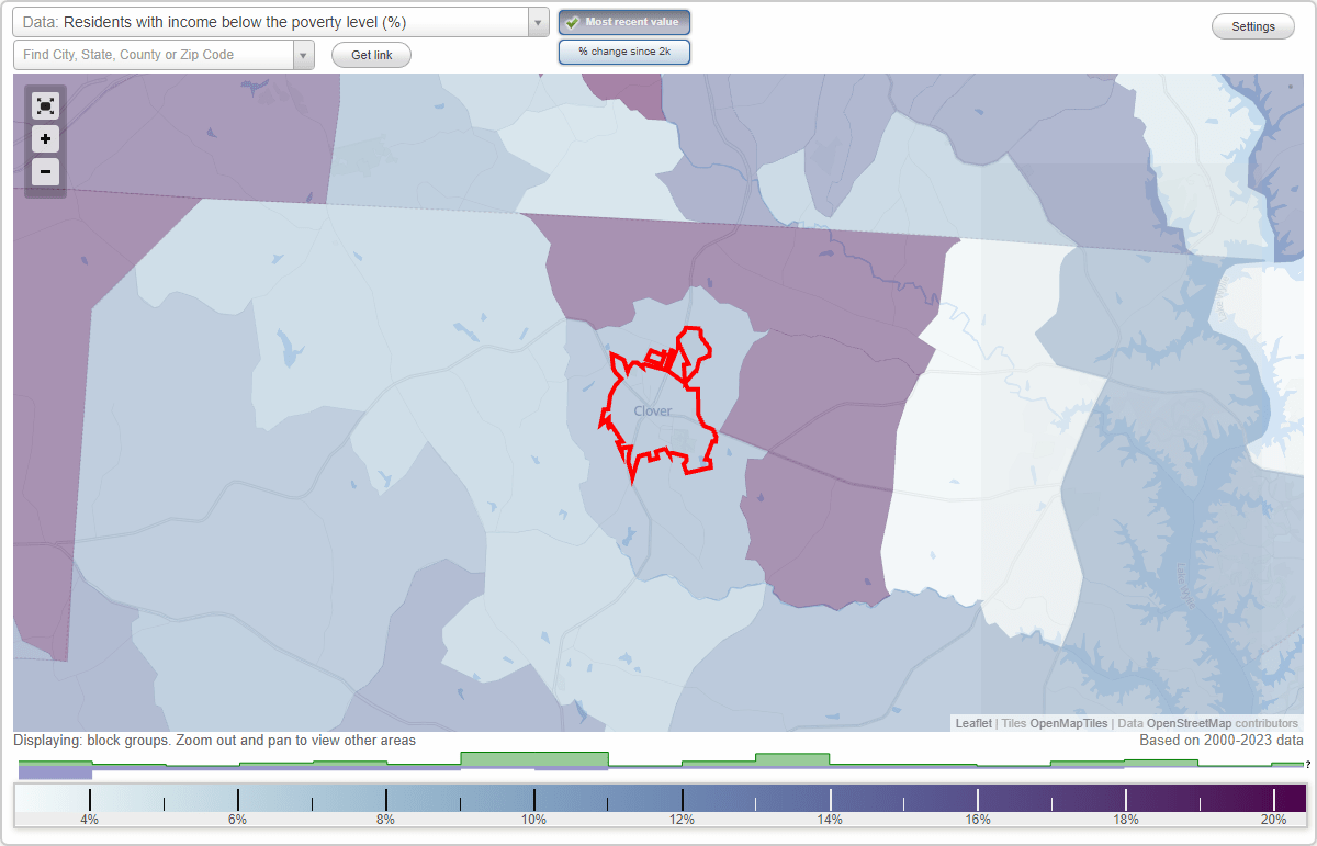 Clover, South Carolina (SC) poverty rate data information about poor