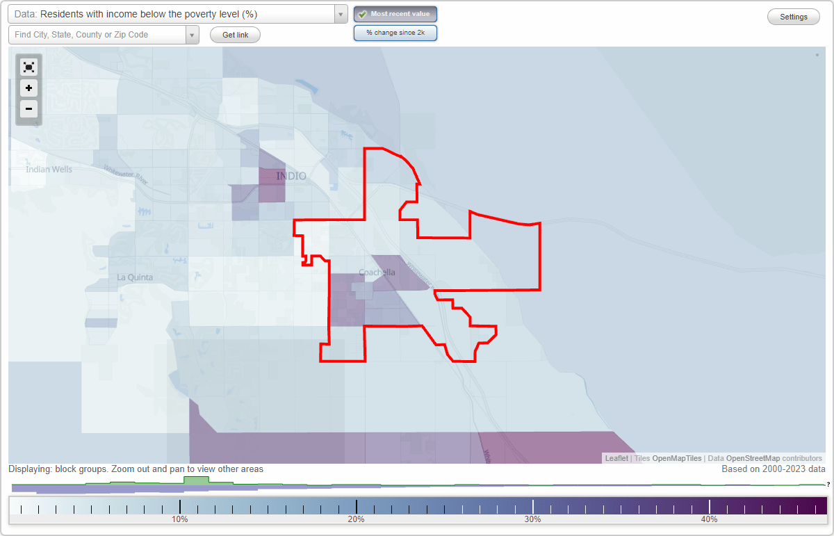Coachella, California (CA) poverty rate data information about poor