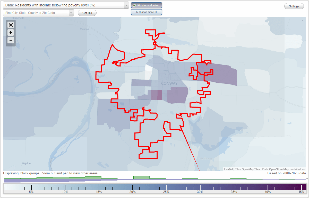 Conway, Arkansas (AR) poverty rate data information about poor and