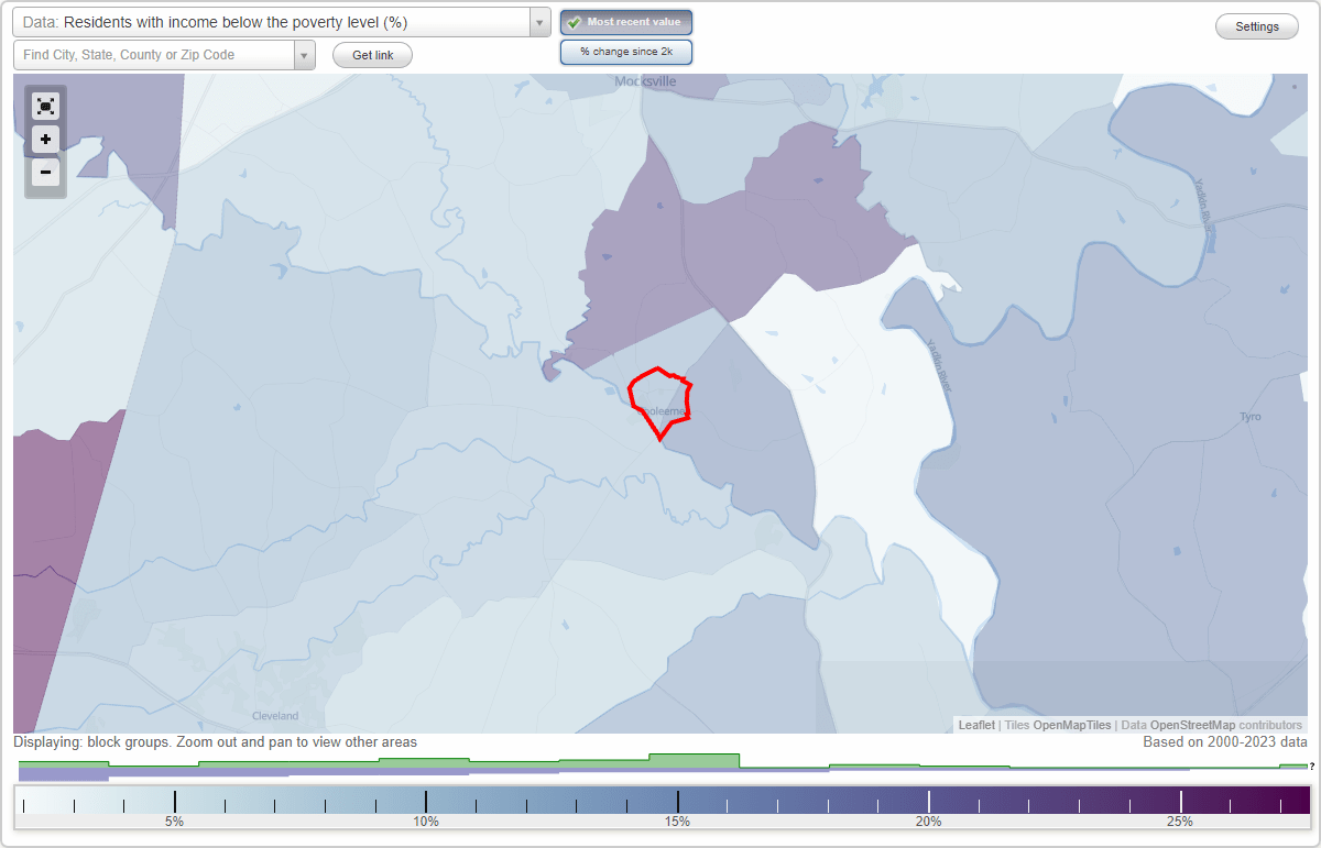 Cooleemee, North Carolina (NC) poverty rate data information about