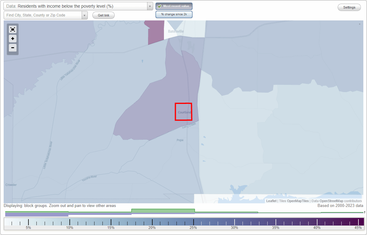 Courtland, Mississippi (MS) poverty rate data information about poor