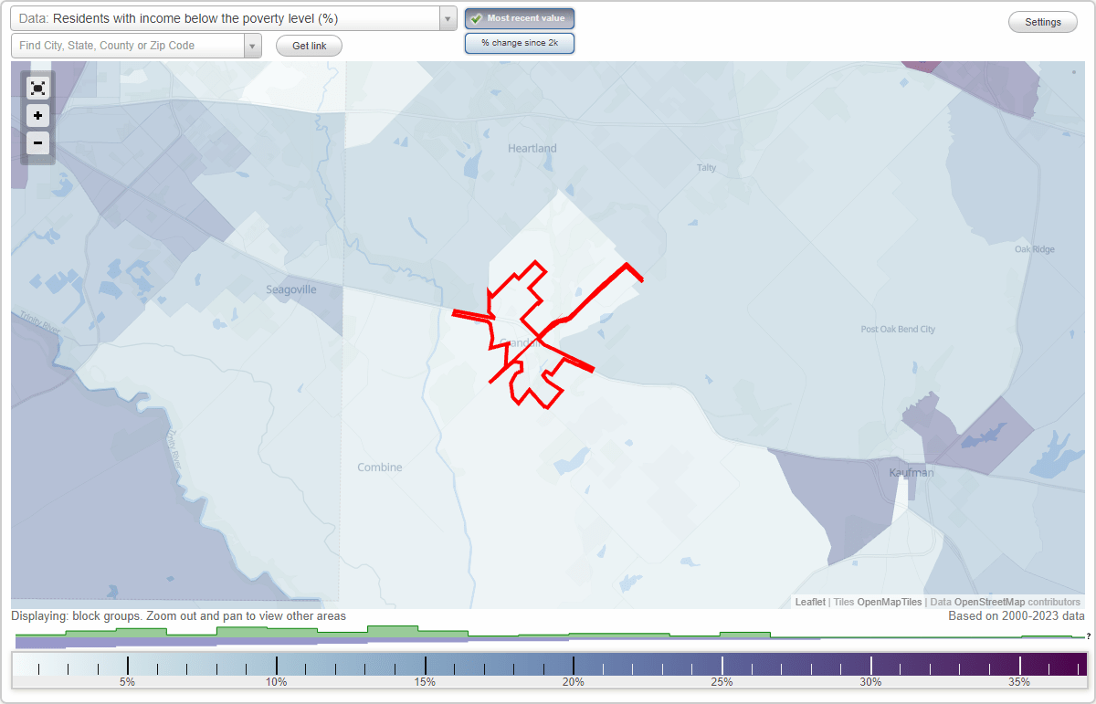 Crandall, Texas (TX) poverty rate data information about poor and low