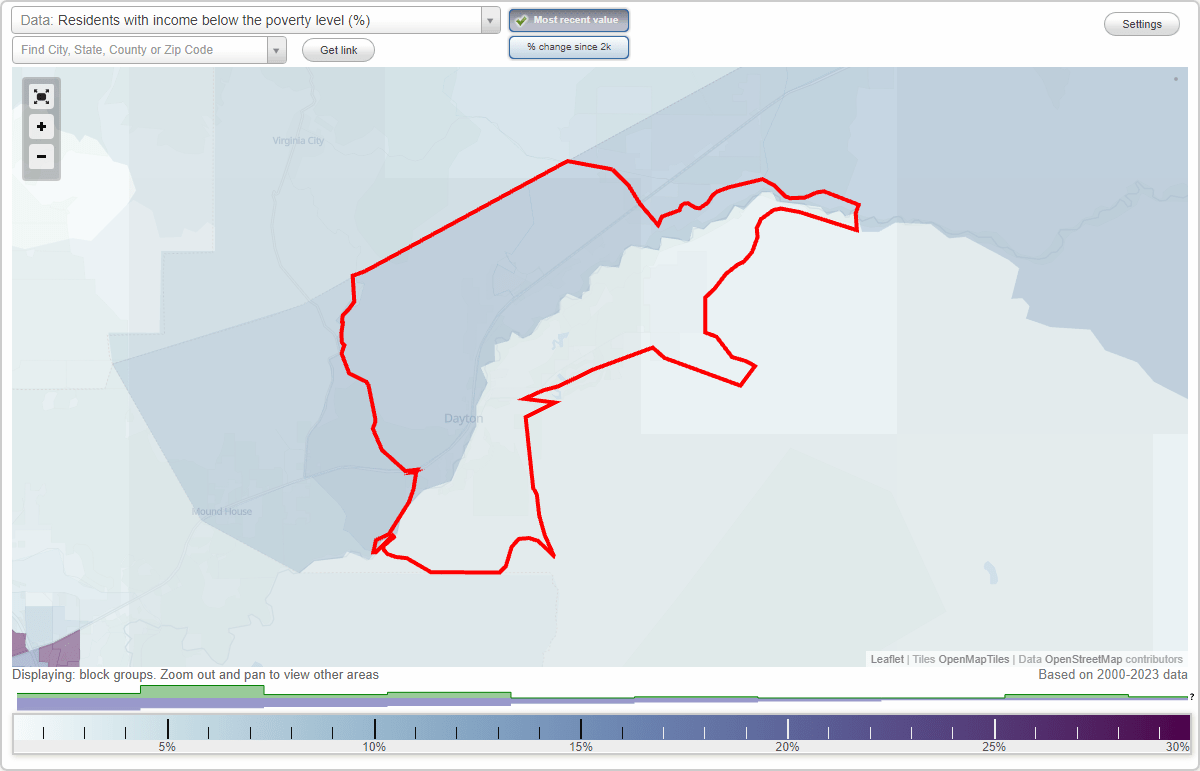 Dayton, Nevada (NV) poverty rate data information about poor and low