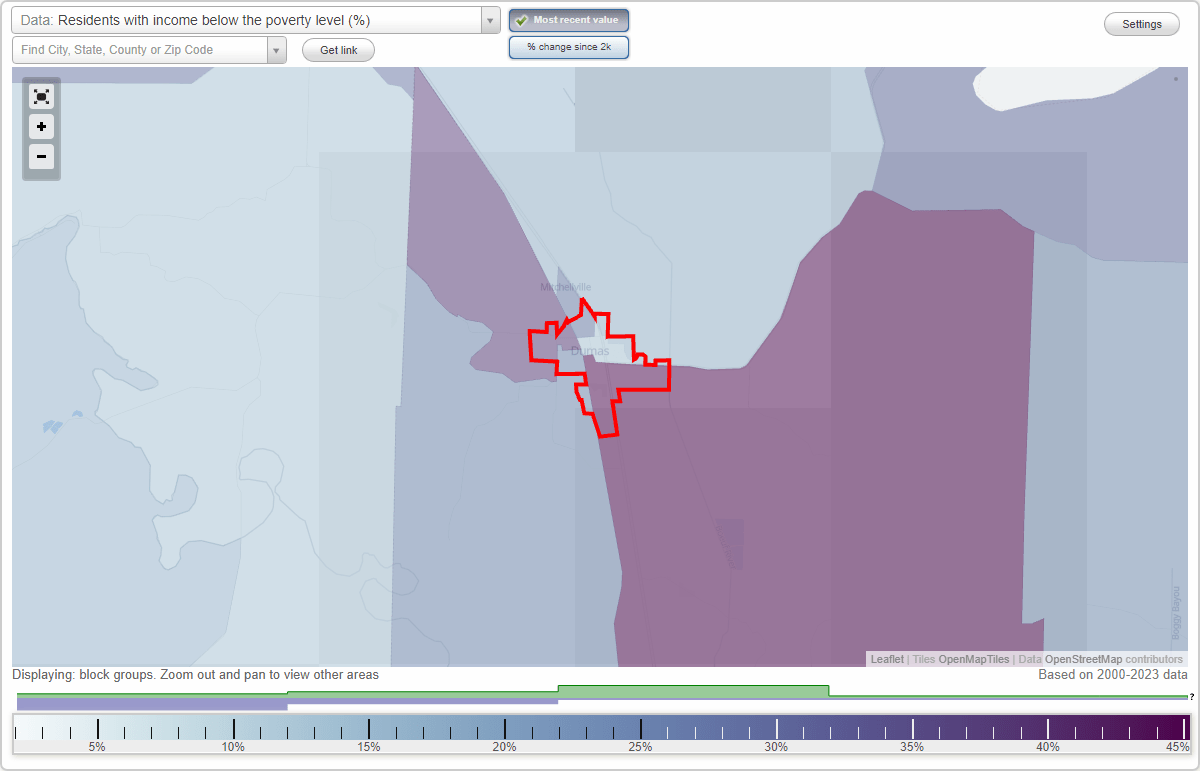 Dumas, Arkansas (AR) poverty rate data information about poor and residents living