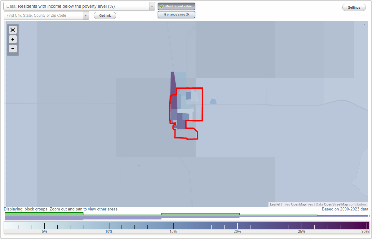 Dumas, Texas (TX) poverty rate data information about poor and low