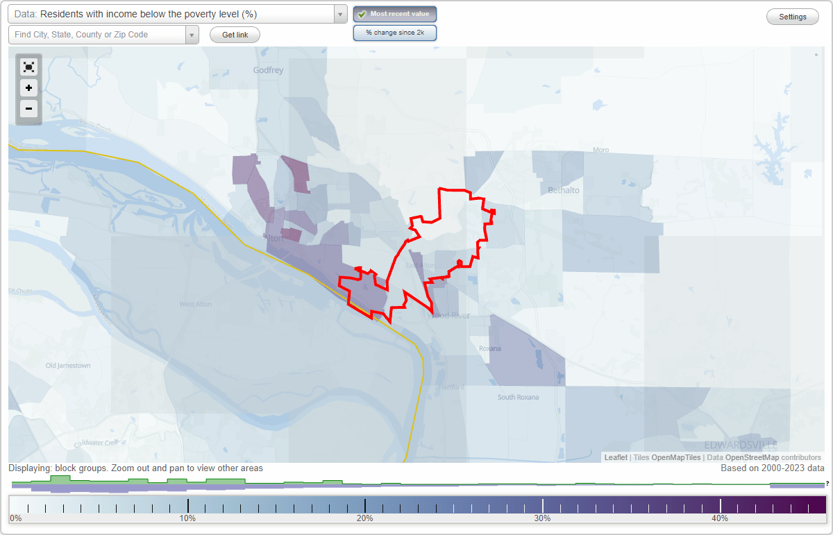 East Alton, Illinois (IL) poverty rate data information about poor and residents