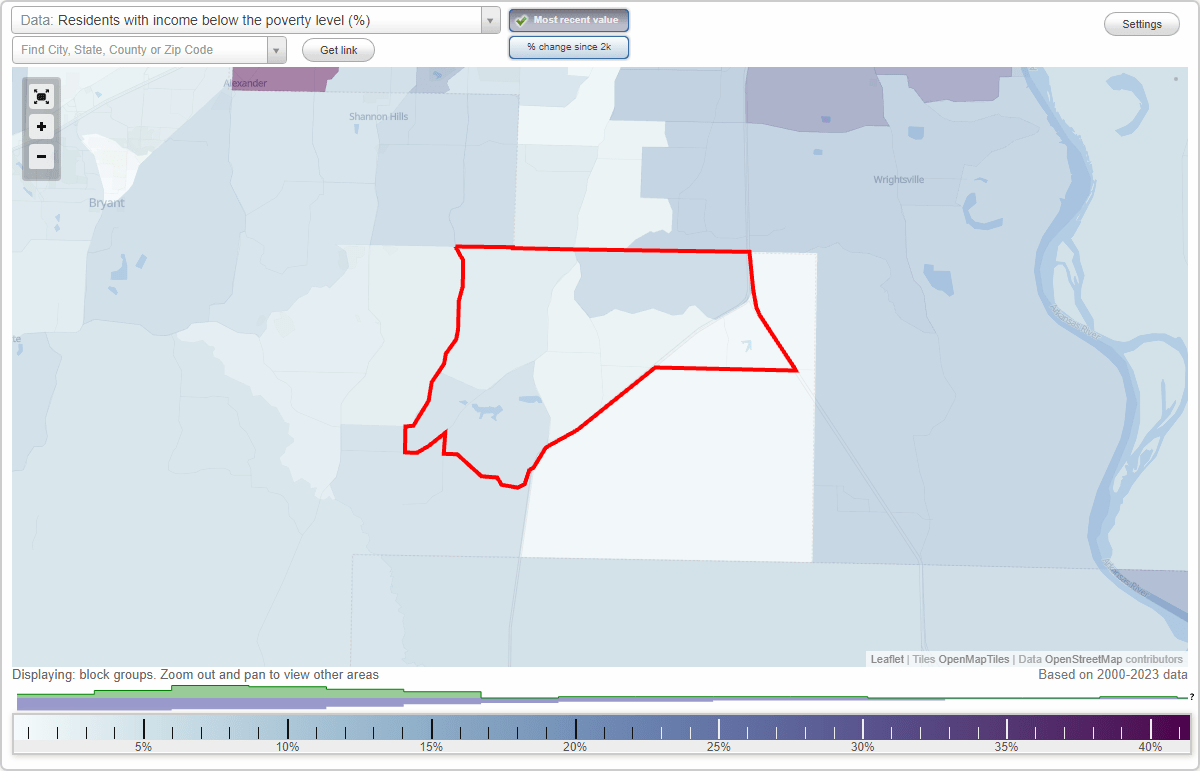 East End, Arkansas (AR) poverty rate data information about poor and