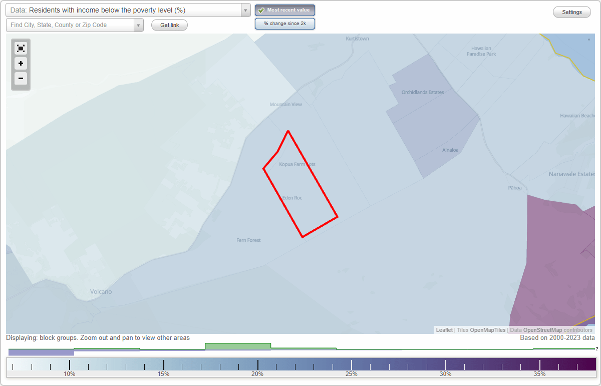 Eden Roc, Hawaii (HI) poverty rate data information about poor and