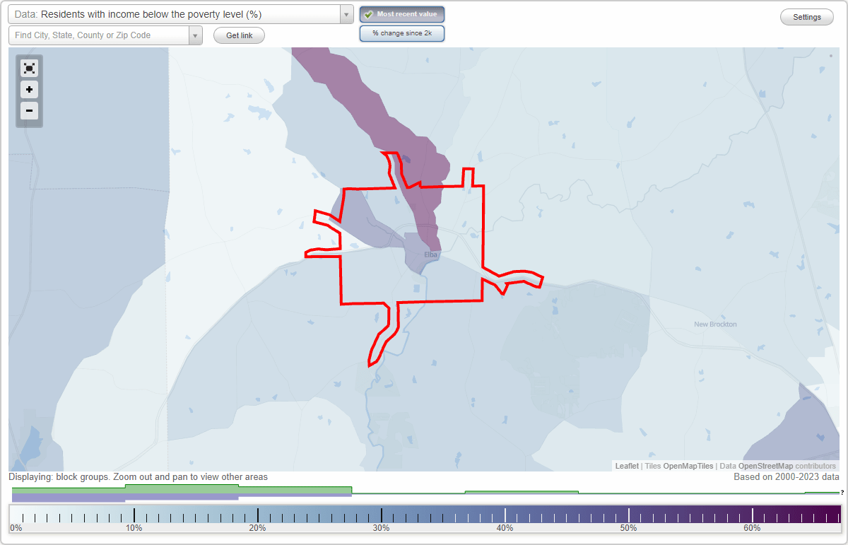 Elba, Alabama (AL) poverty rate data information about poor and low